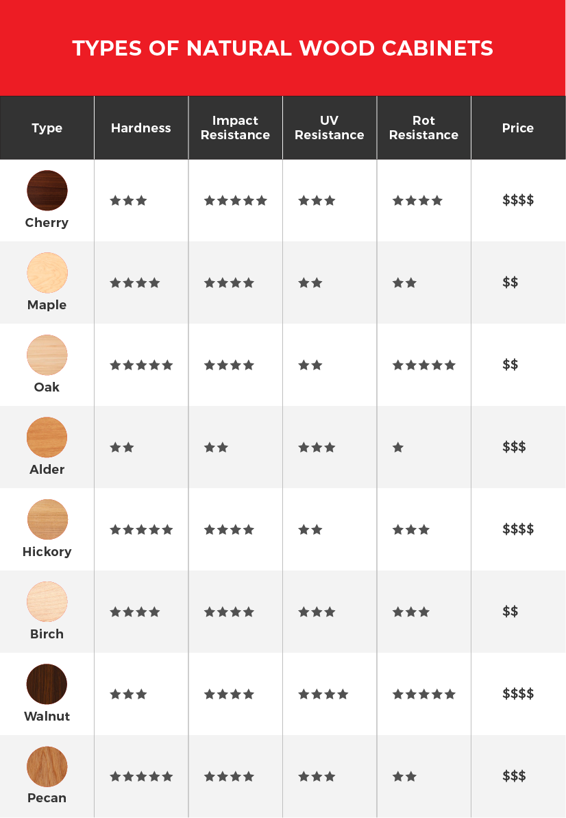 types-of-natural-wood-cabinets.png