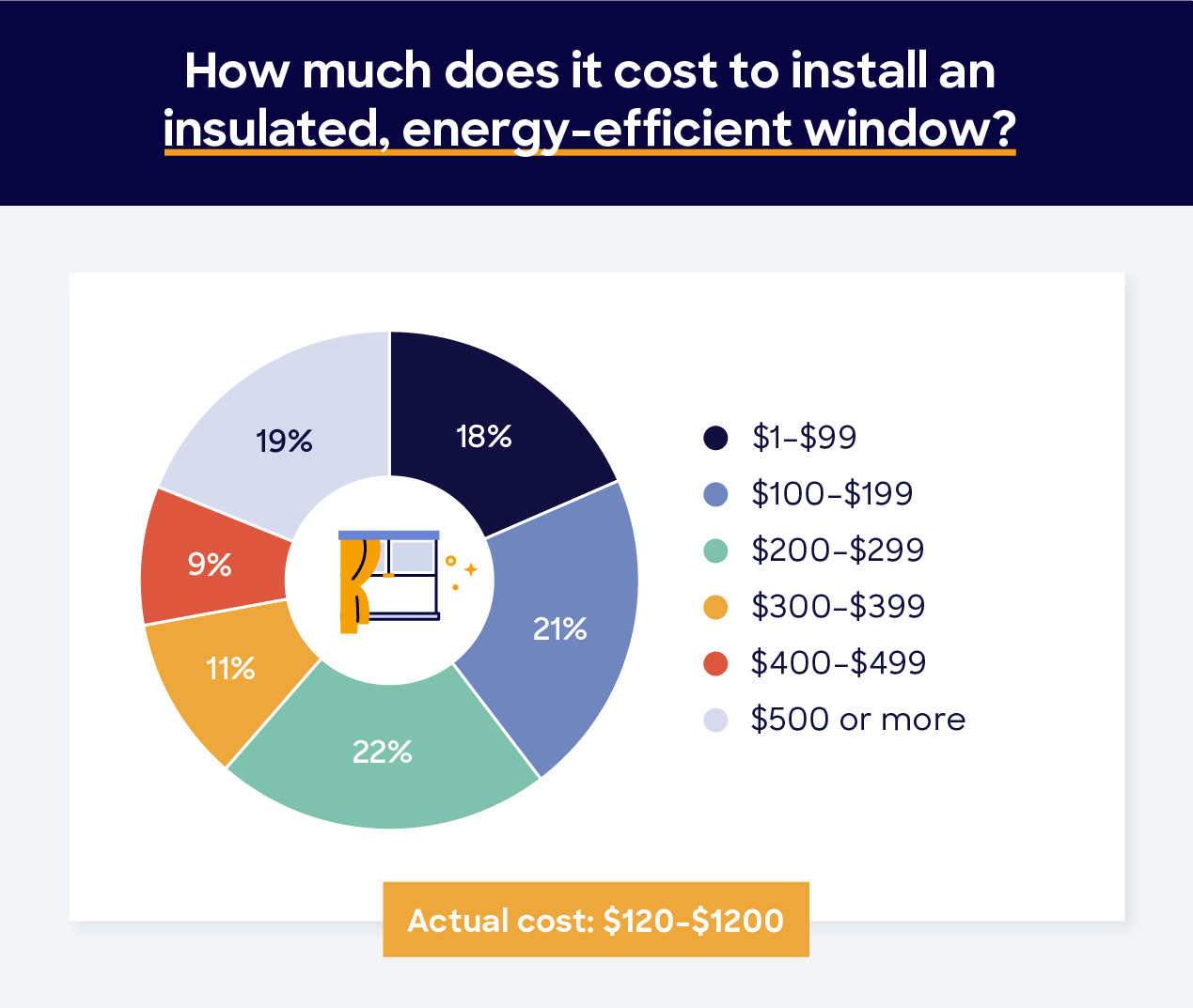 cost-to-install-energy-efficient-window.png