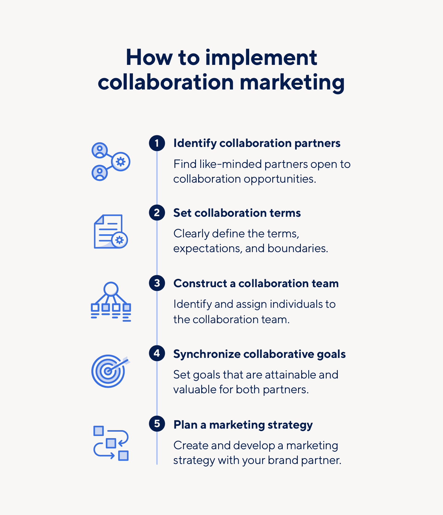 how-to-implement-collaboration-marketing.png