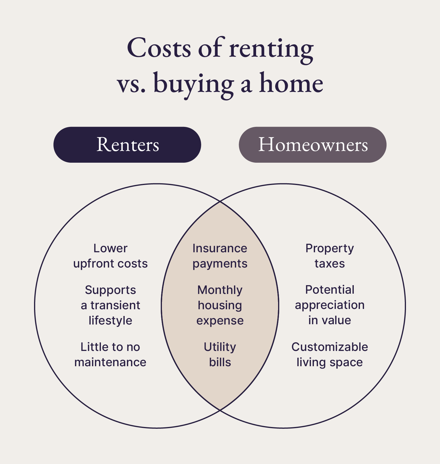 costs-of-renting-vs-buying-a-home.png