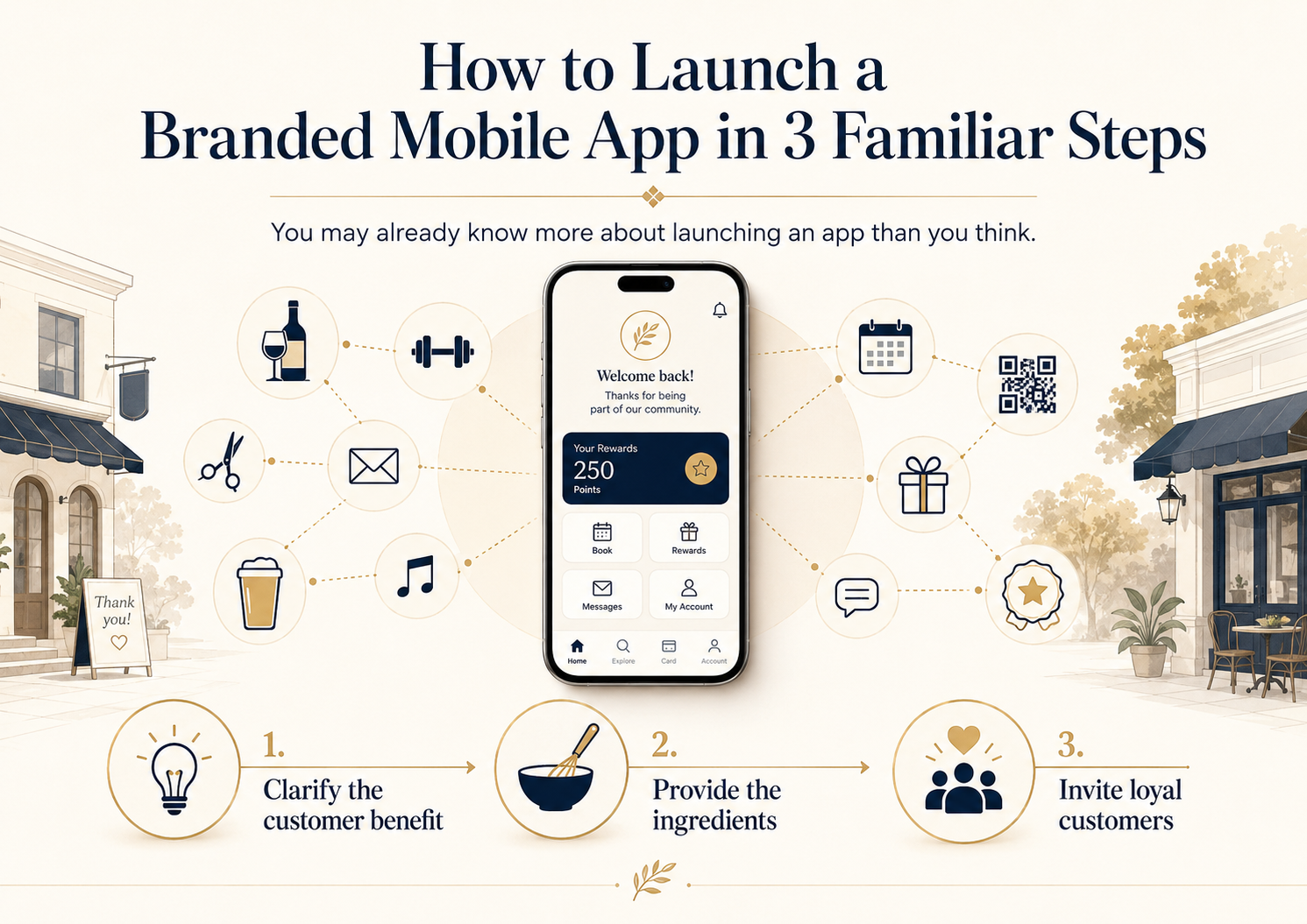 The three main steps neede to launch a branded mobile app include: clarifying the customer benefit, providing brand guidelines/assets, then inviting loyal customers to install your new app