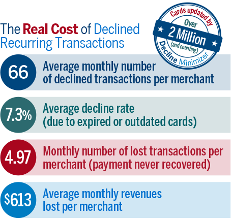 RealCost-of-DecRecurringTrans.png