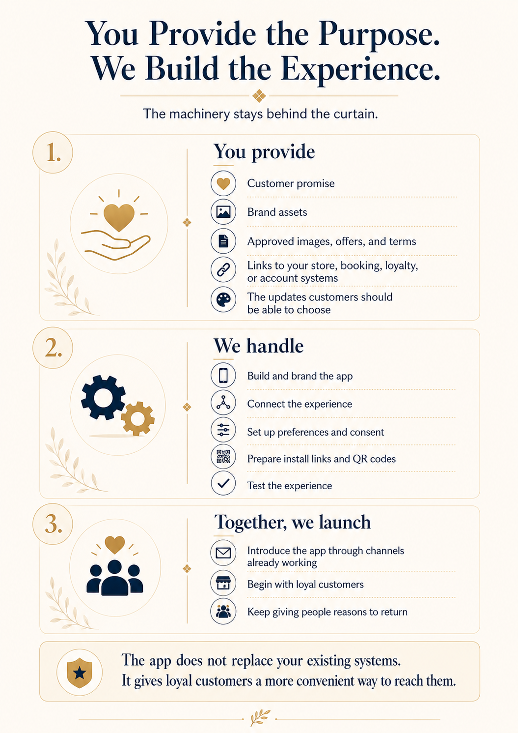 A fastest way to get your mobile app in customer's hands is by working with an app partner like VinterActive. You provide the vision.  We handle the tech.  Together we launch.