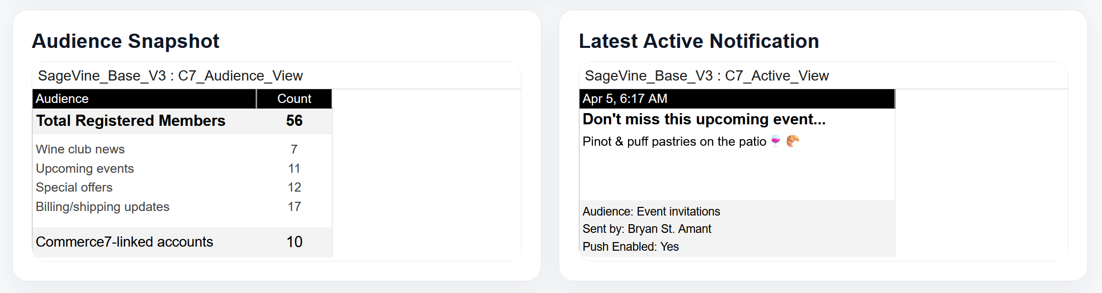 These two example screenshot convey myWineClubApp's default Audience Snapshot & Latest Active Notification reports