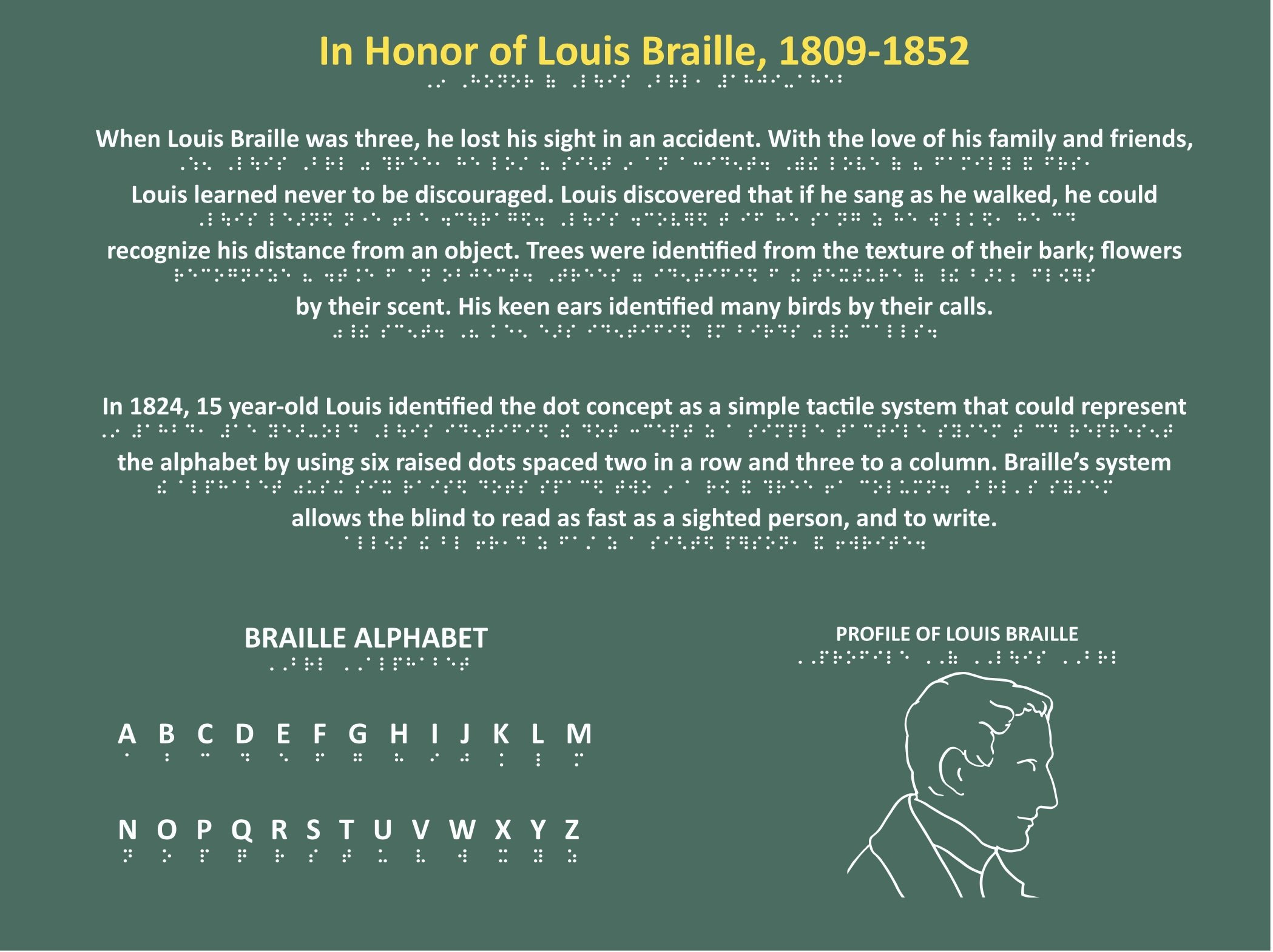    For new audio recordings of the Braille Trail, click here   