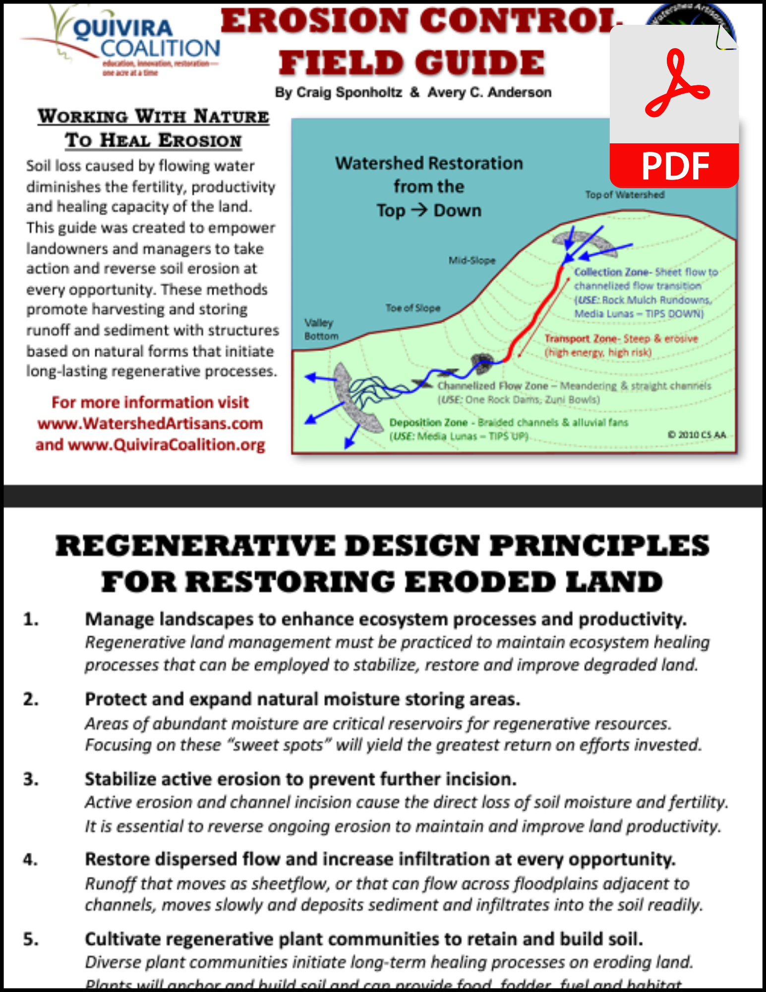 One Stop Shop for Zeedyk Resources — Partners in the Sage