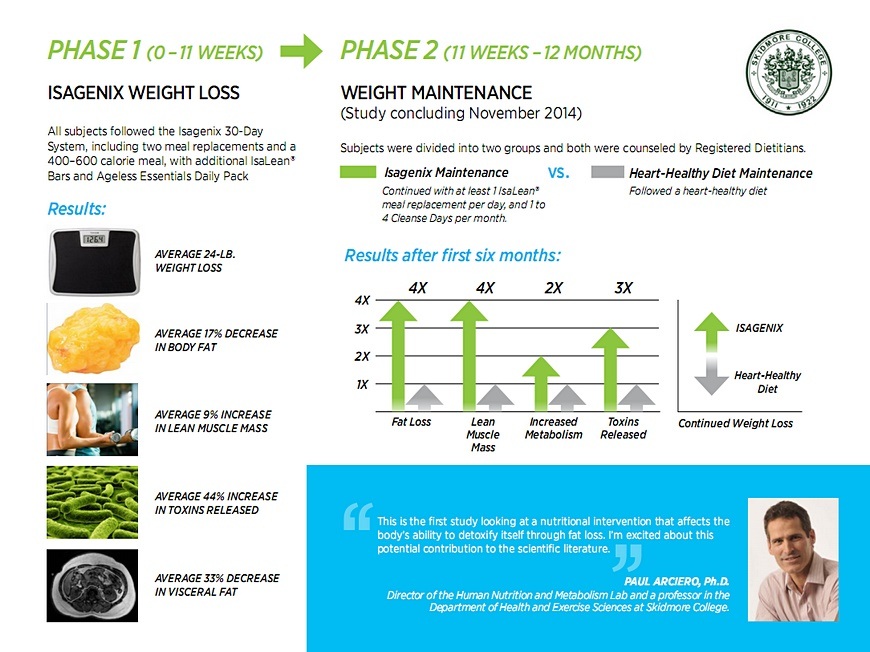 Healthy Lifestyle Redefining Freedom