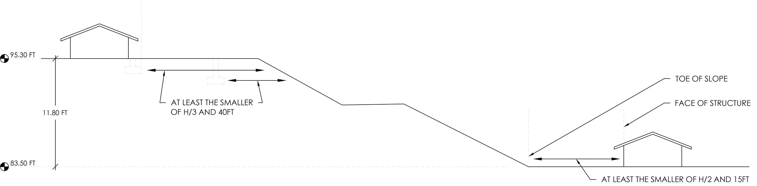 Slop Diagram.jpg