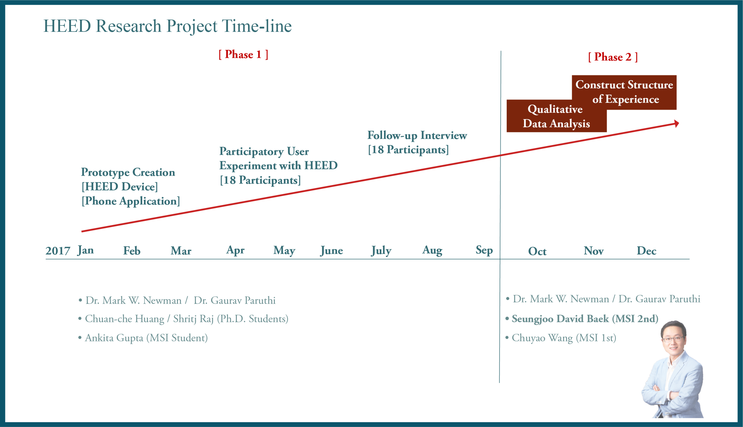 HEED_TimeLine.png