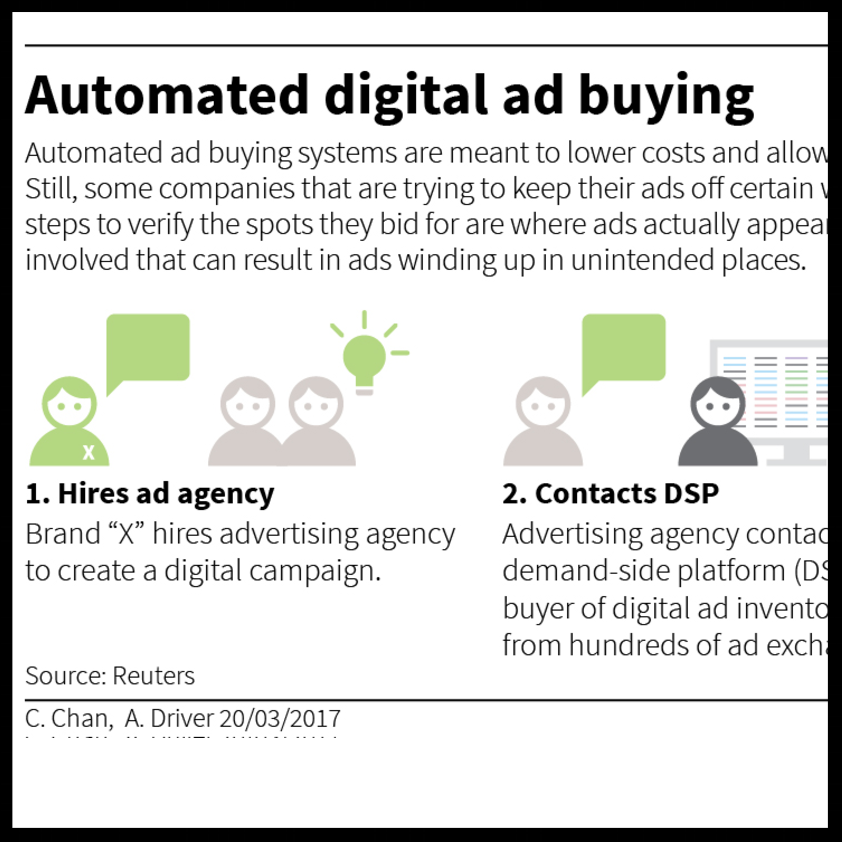 2017-03-27 Advertisers control.png