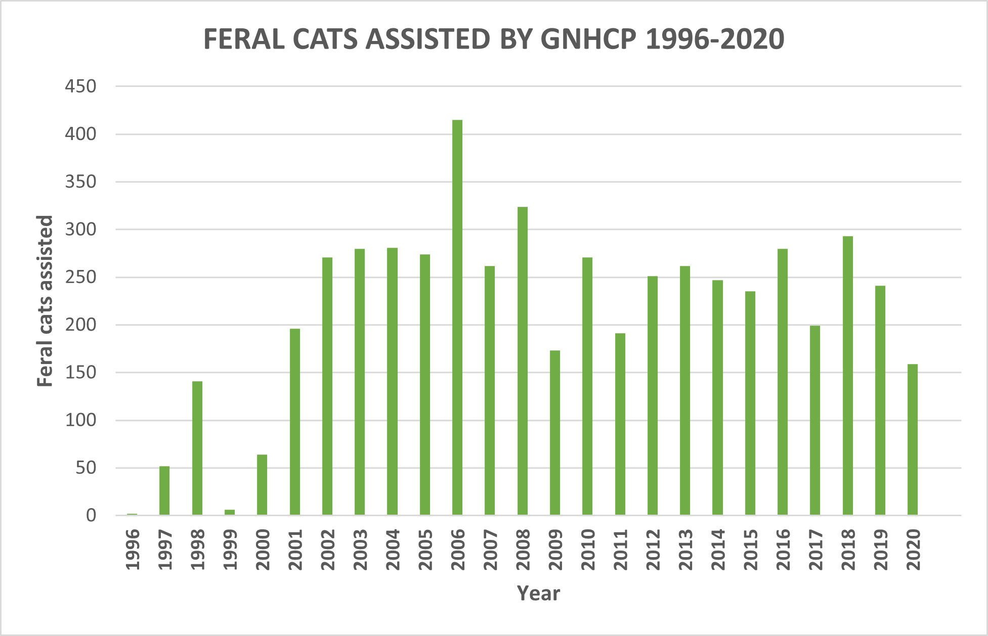 Trap Neuter Return The Greater New Haven Cat Project Inc trap-neuter-return-the-greater-new-haven-cat-project-inc