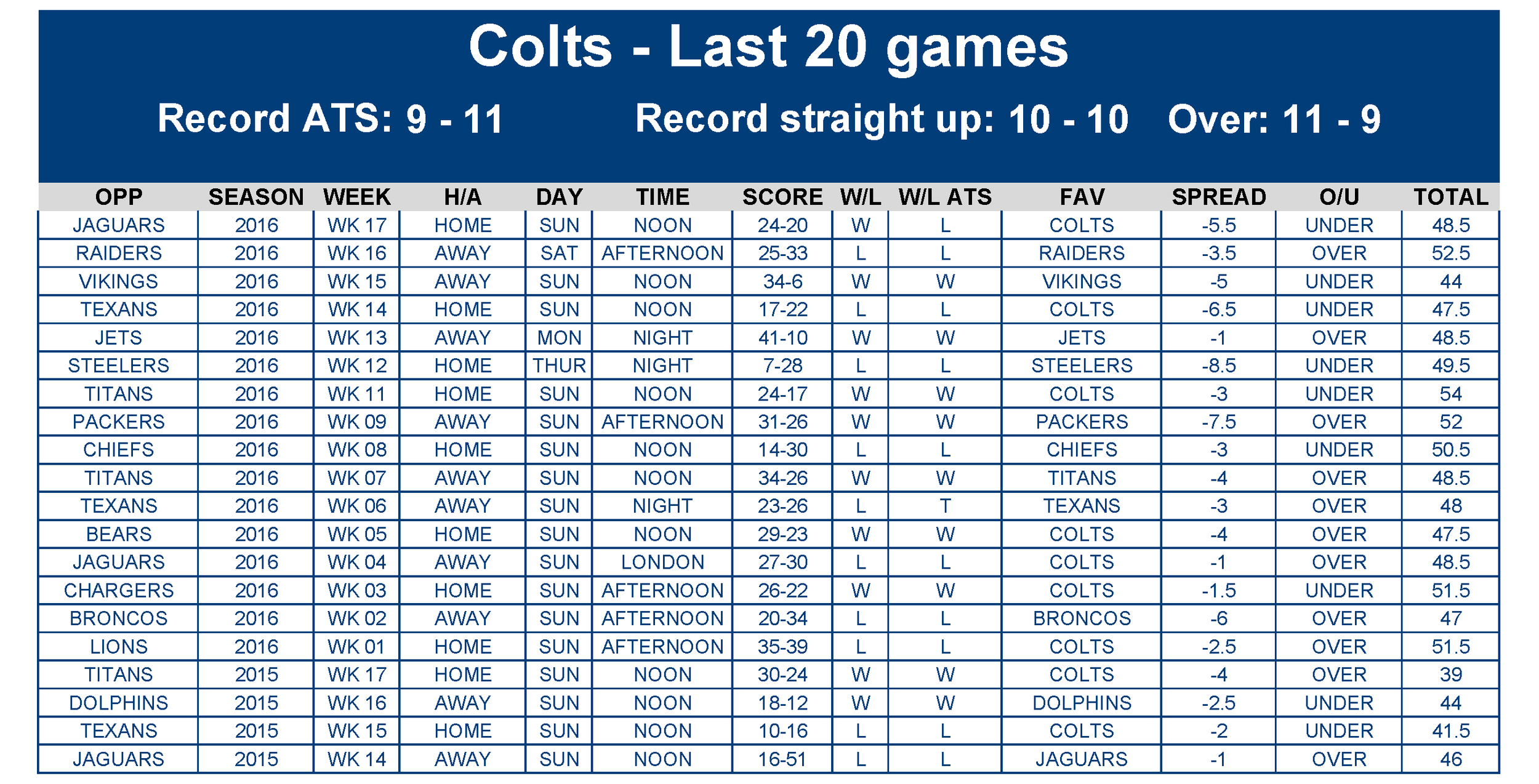 Indianapolis Colts