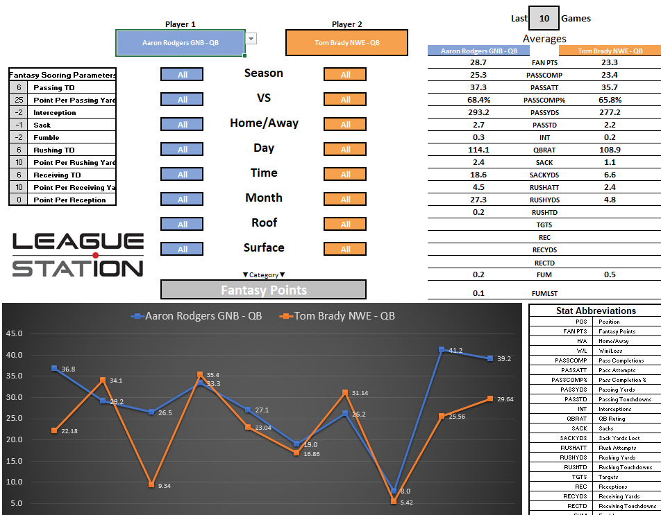 Trend Comparison