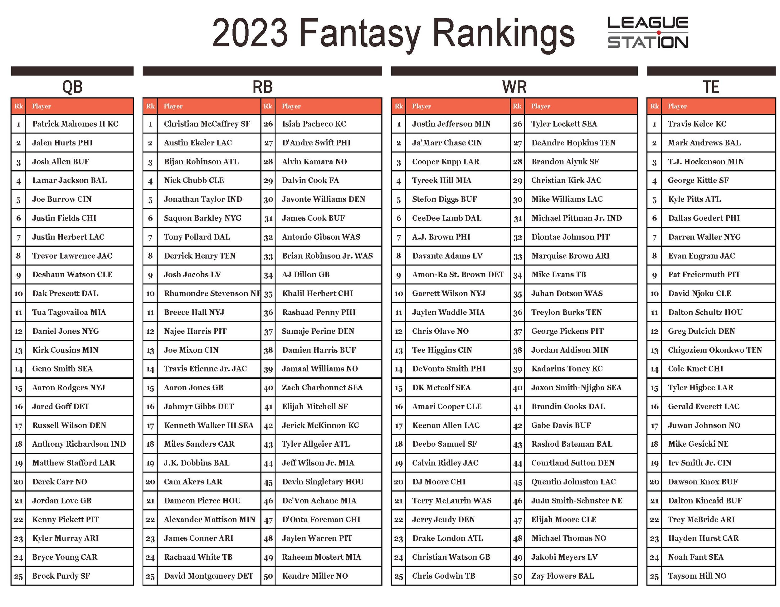 fantasy football rankings free printable