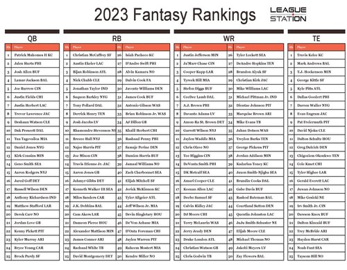 fantasy rankings draft