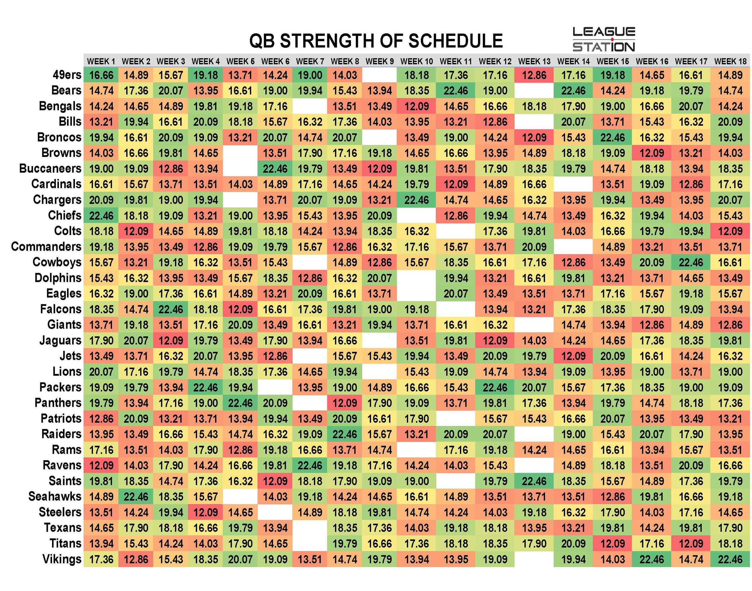 Strength of Schedule