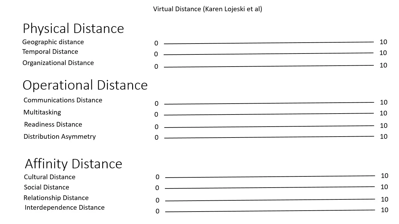 VirtualDistanceExercise.jpg