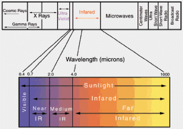 light spectrum.png