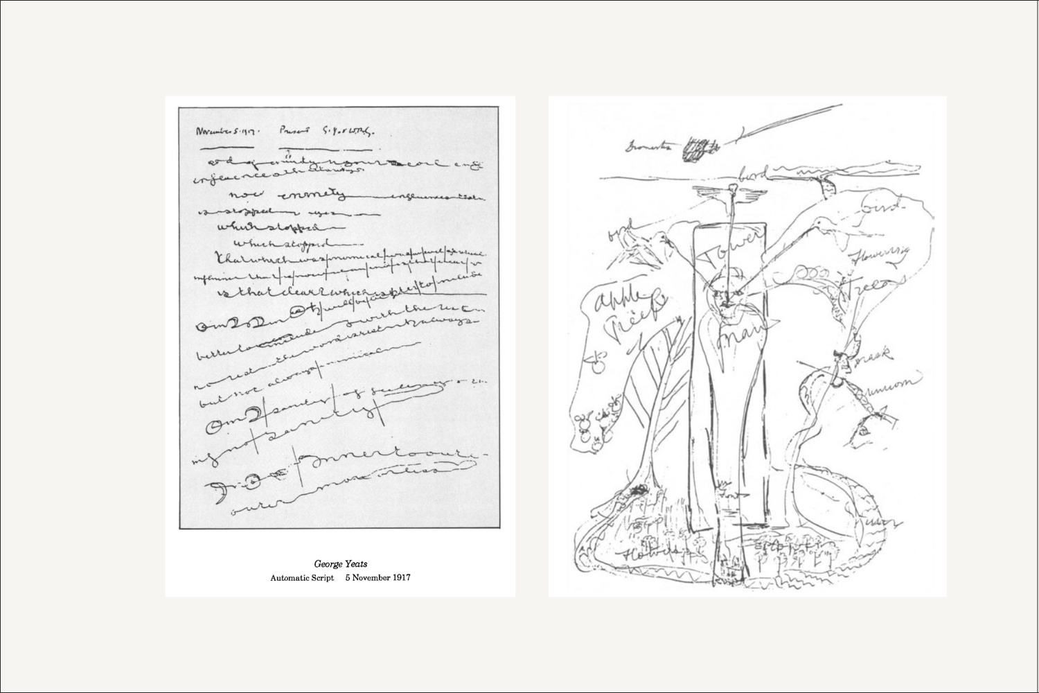 Two pages side by side: George Yeats's automatic script dated 5 November 1917, dense with flowing handwriting, alongside a mystical ink drawing featuring birds, trees, and symbolic figures from the spirit sessions.