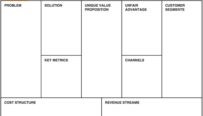 Why Use Lean vs Business Model Canvas?