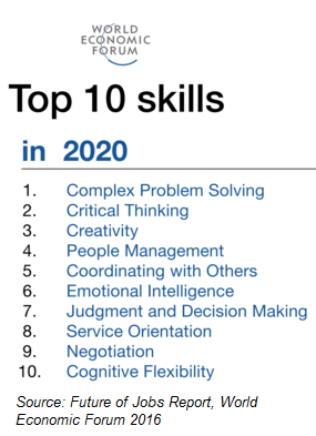 World economic forum_top 10 skills.png