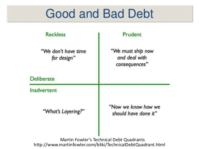 good and bad tech debt_Julian Flaks_EQengineered.jpg
