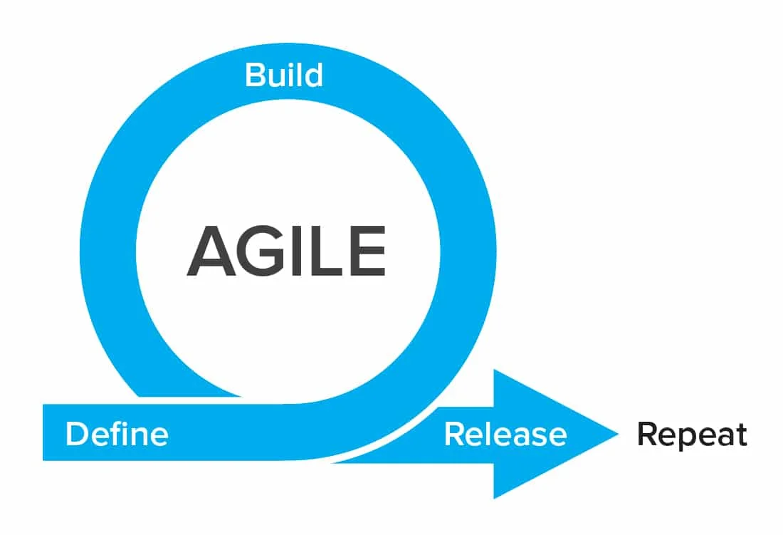 6 Considerations to Ensure Agile Team Value
