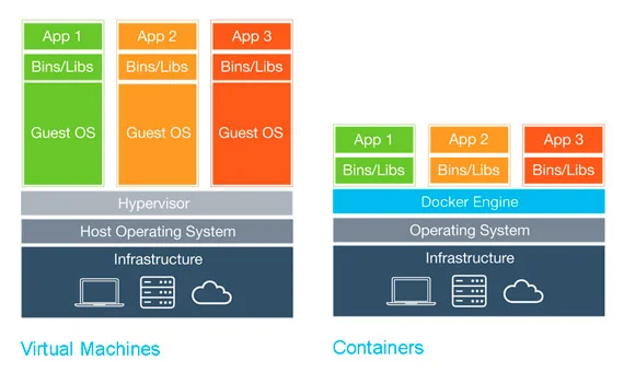 EQengineered_Containers_VIrtual Machines_Modern Architecture_Applications.jpg