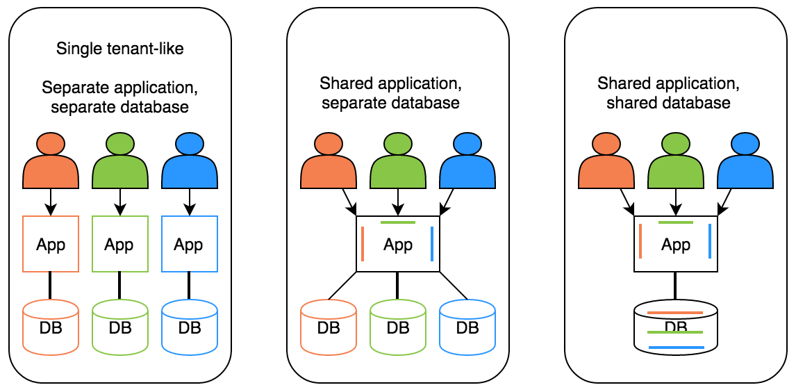EQengineered_multi-tenancy_Mark Hewitt.png