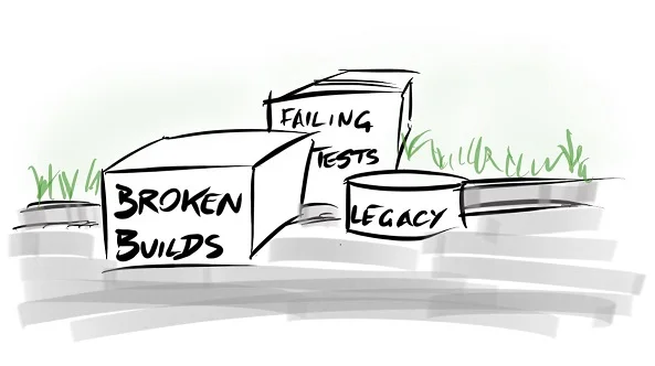 Tidying Up Your Tech Property