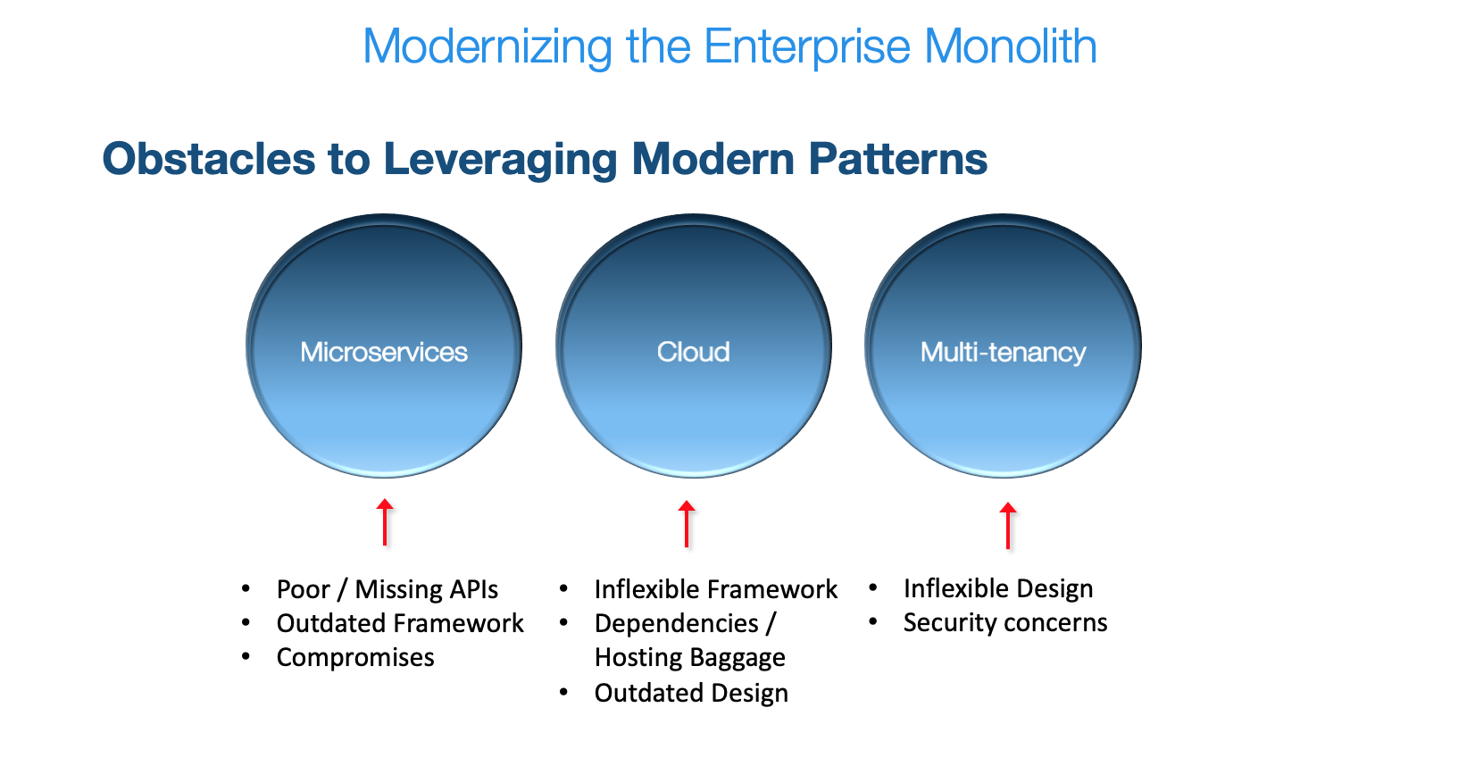 Modernizing Enterprise Software Applications Q&amp;A | Video with Julian Flaks &amp; Russ Harding