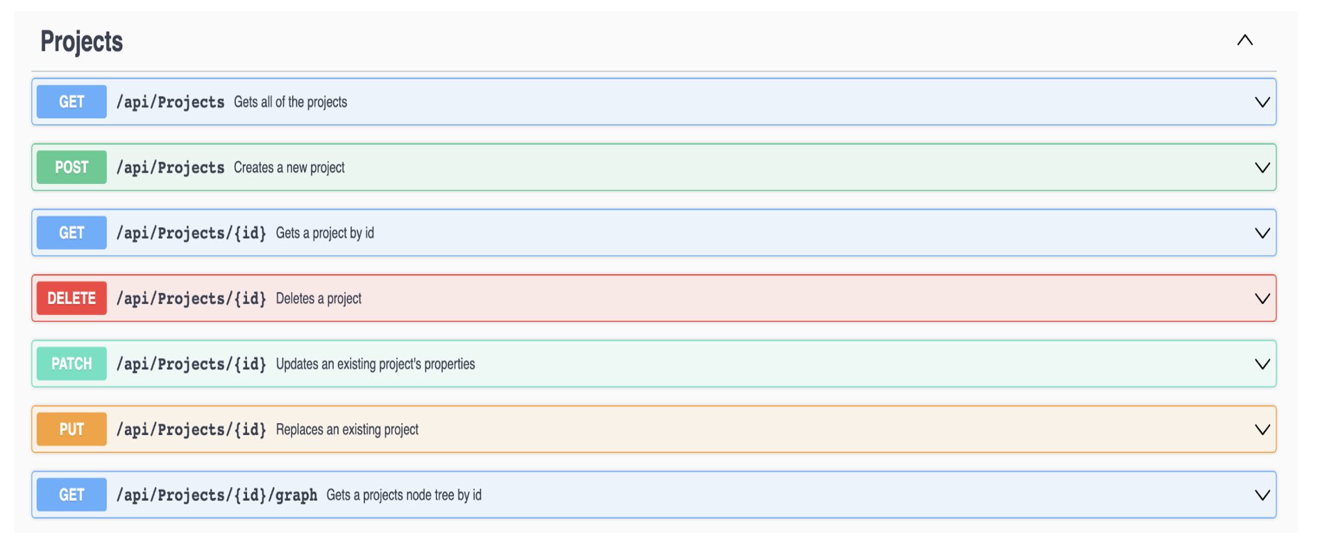 A Practical Guide on How to Design a RESTful API for Your Front End by William Ramirez