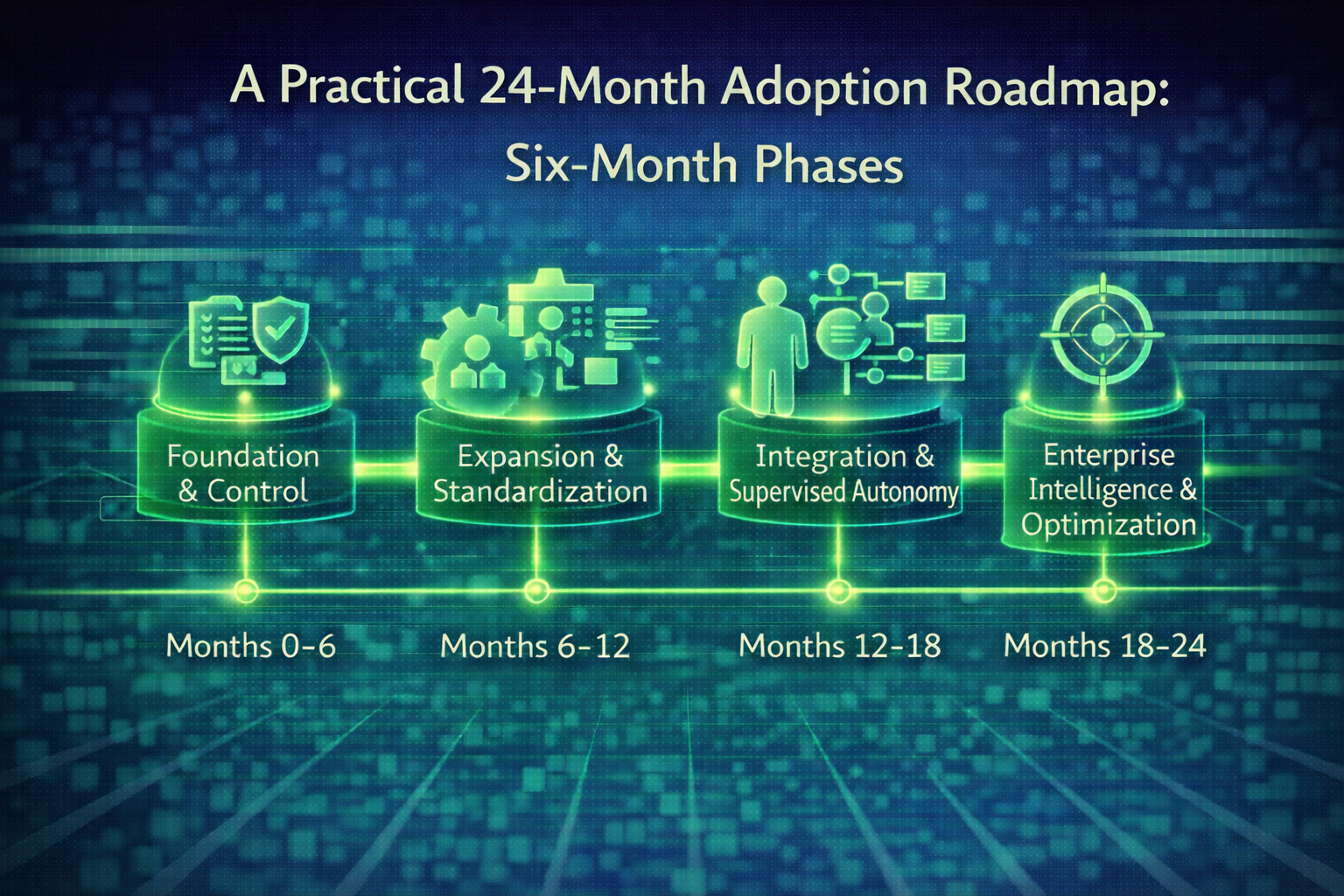A Practical 24-Month AI Adoption Roadmap: Six-Month Phases by Mark Hewitt