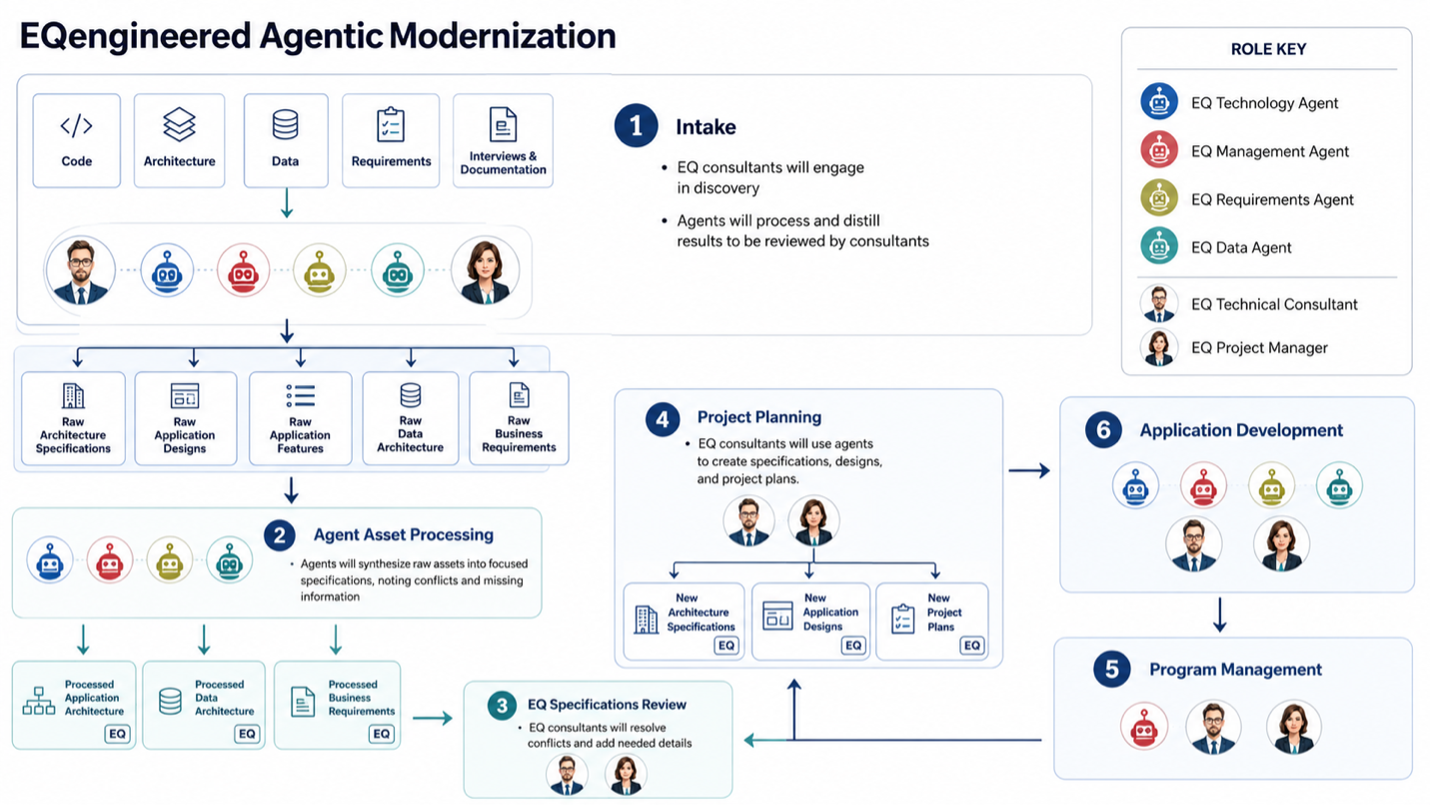 EQengineered's Engineering Intelligence Framework Part I by Mark Hewitt