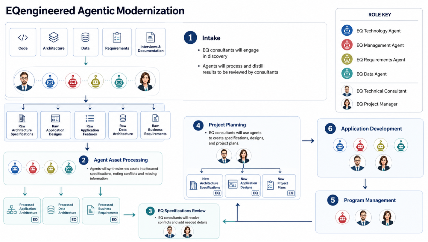 EQengineered's Engineering Intelligence Framework Part II by Mark Hewitt