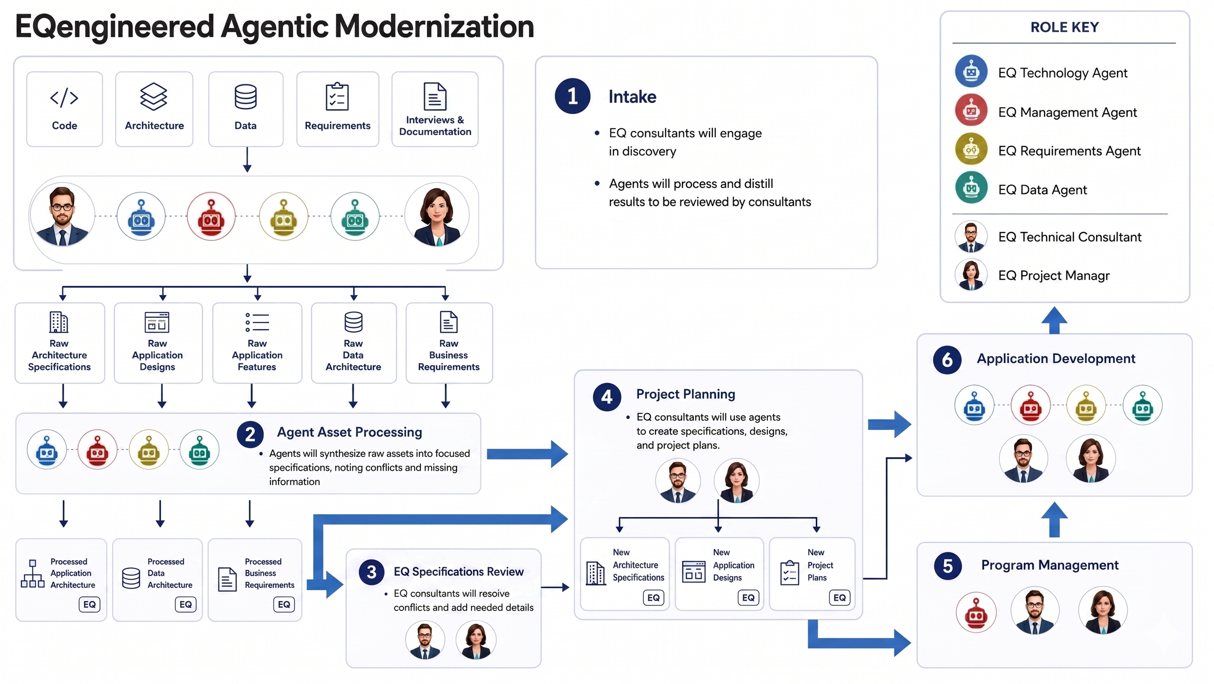 EQengineered's Engineering Intelligence Framework Part II by Mark Hewitt