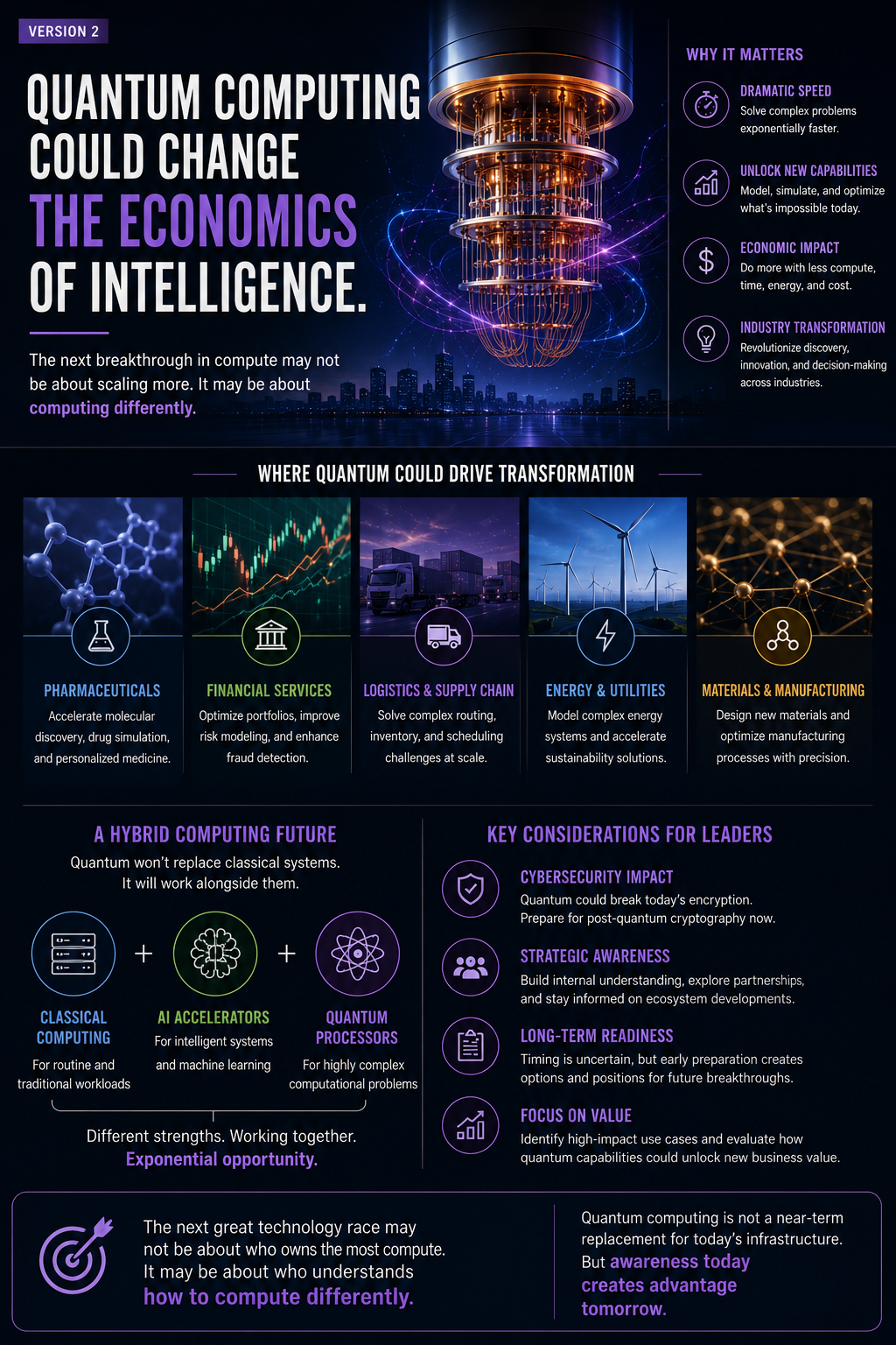 Quantum Computing Could Change the Economics of Intelligence by Mark Hewitt