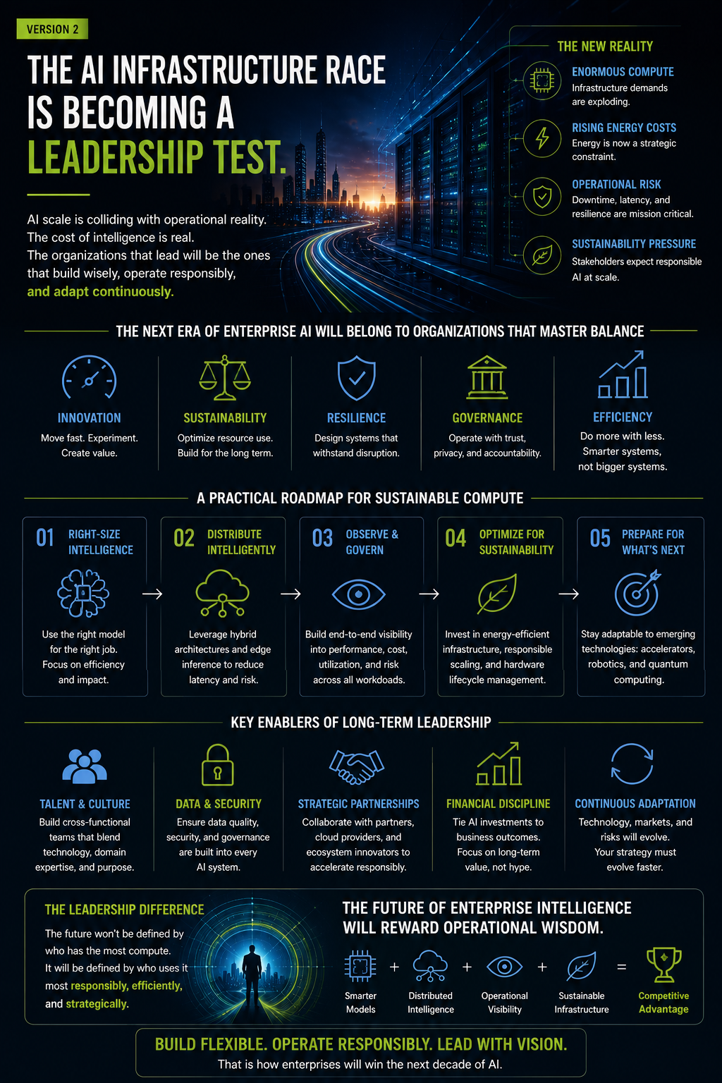 The AI Infrastructure Race Is Becoming a Leadership Test by Mark Hewitt