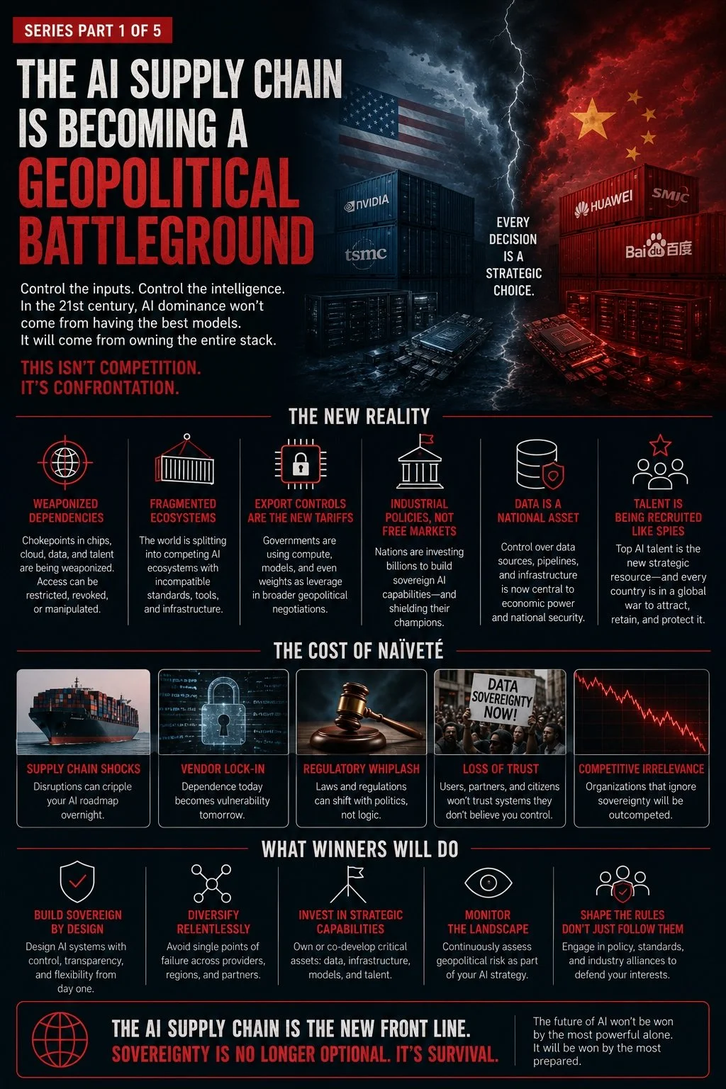 The AI Supply Chain Is Becoming a Geopolitical Battleground by Mark Hewitt