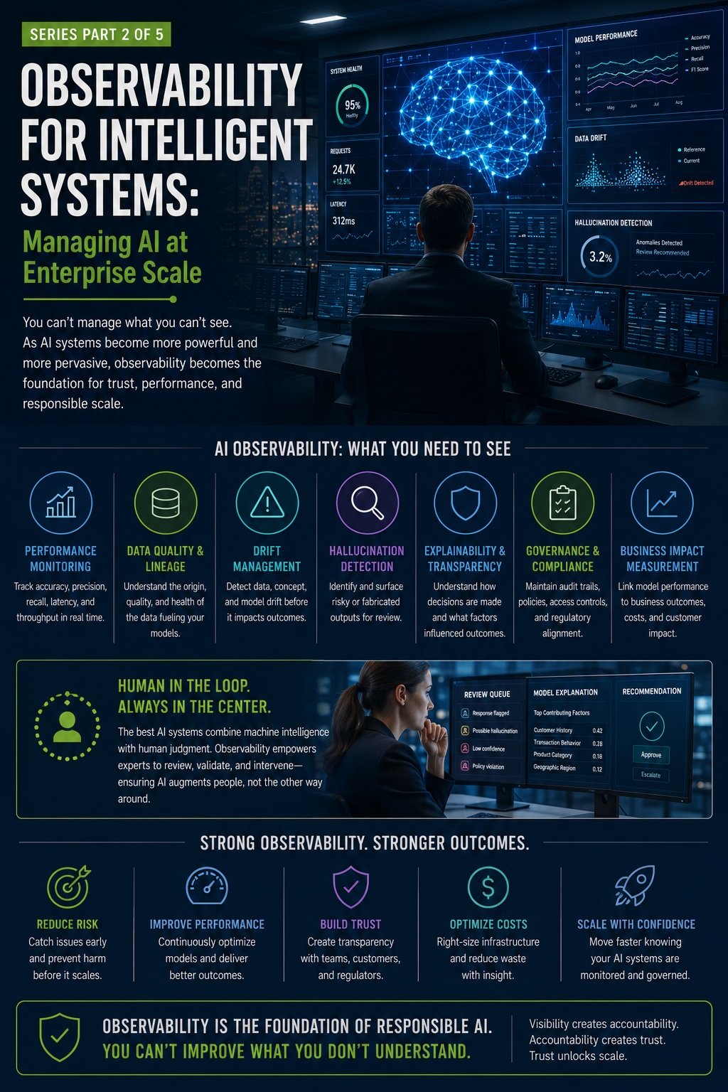 Observability for Intelligent Systems: Managing AI at Enterprise Scale by Mark Hewitt