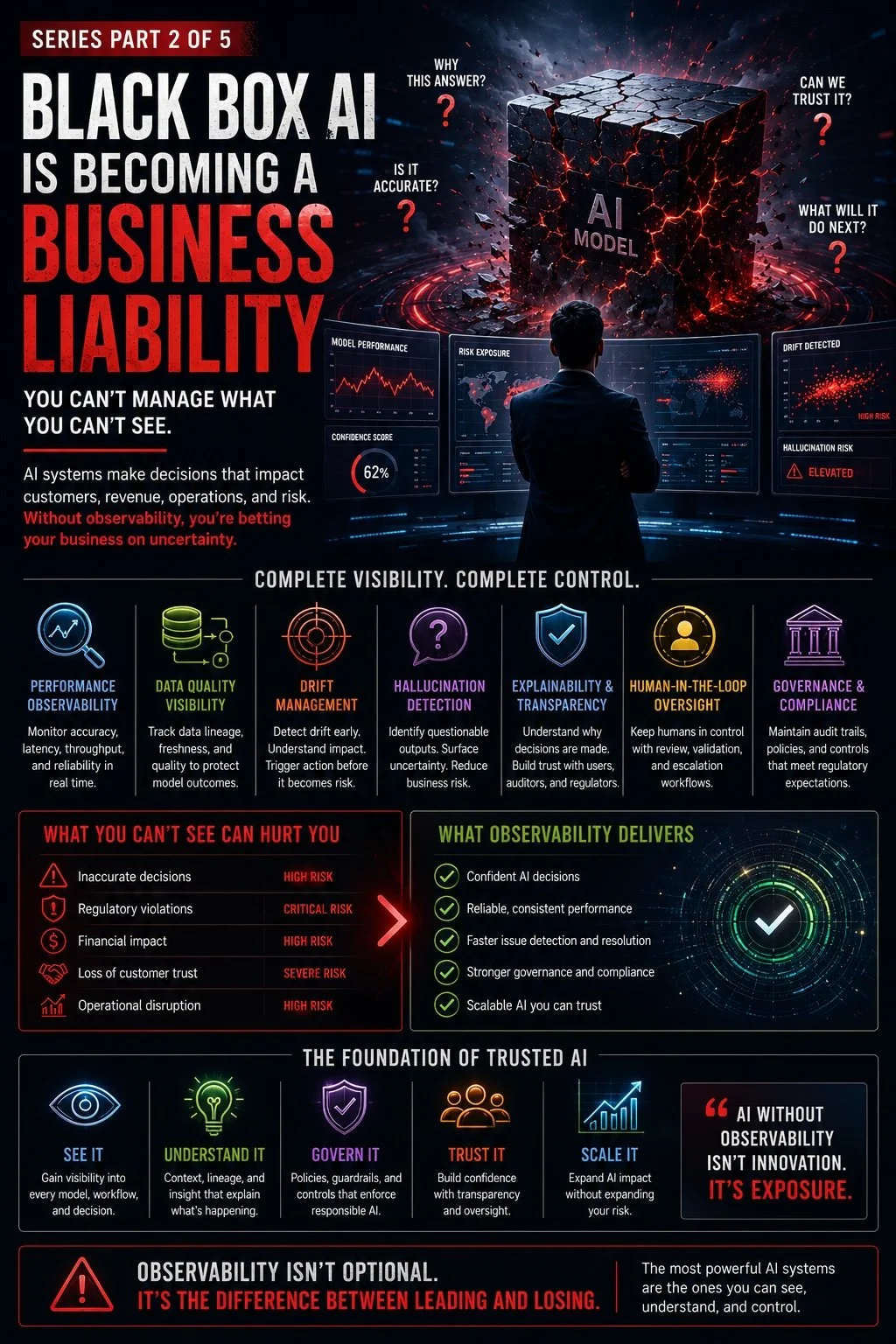 Black Box AI Is Becoming a Business Liability by Mark Hewitt