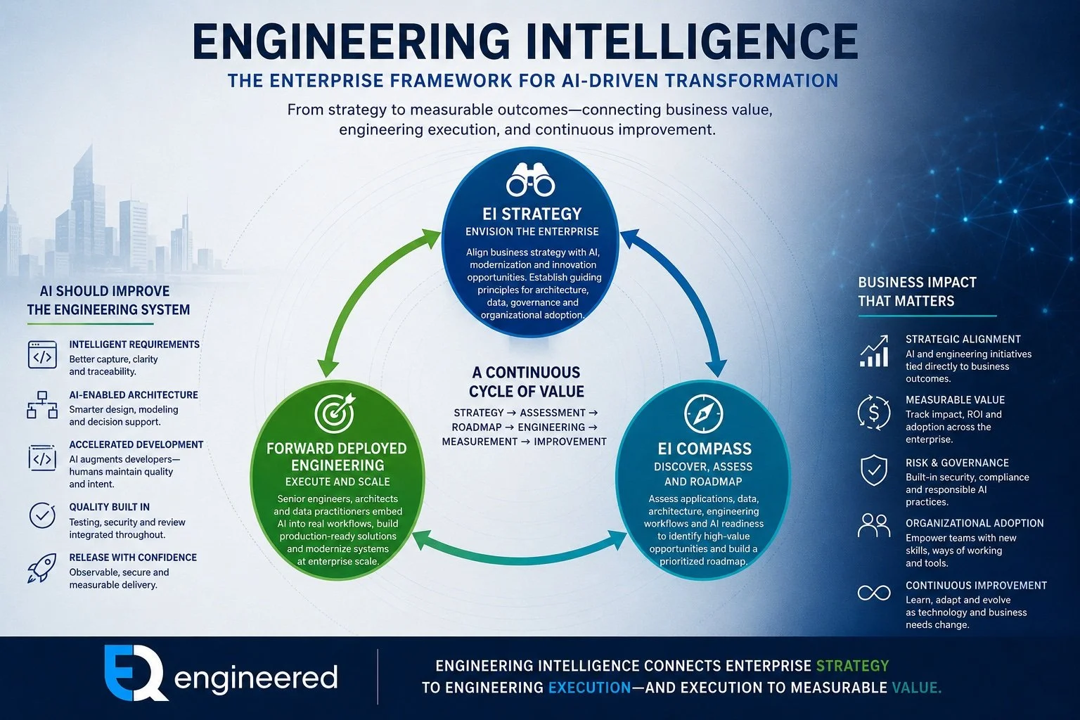 CEO Corner: The Next AI Battleground Isn’t Models. It’s Engineering Intelligence.