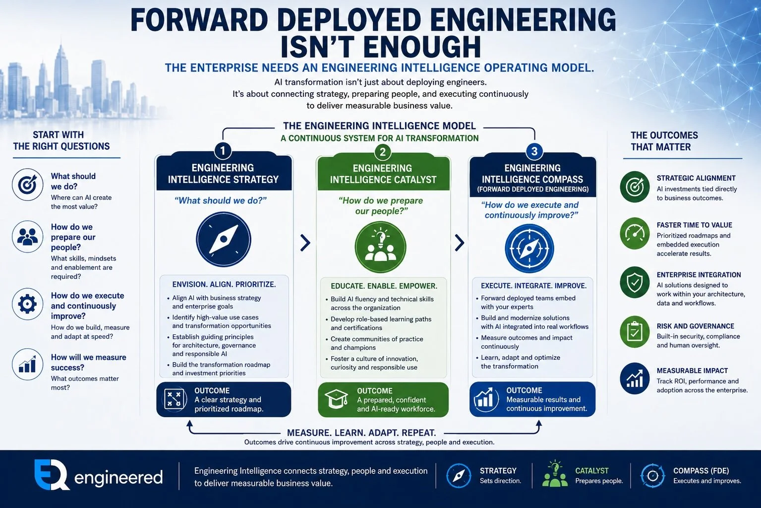 Forward Deployed Engineering Isn’t Enough: The Enterprise Needs an AI Operating Model