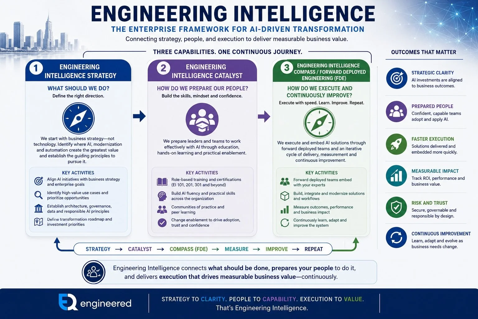 CEO Corner: The Next AI Battleground Isn’t Models - It’s Engineering Intelligence by Mark Hewitt