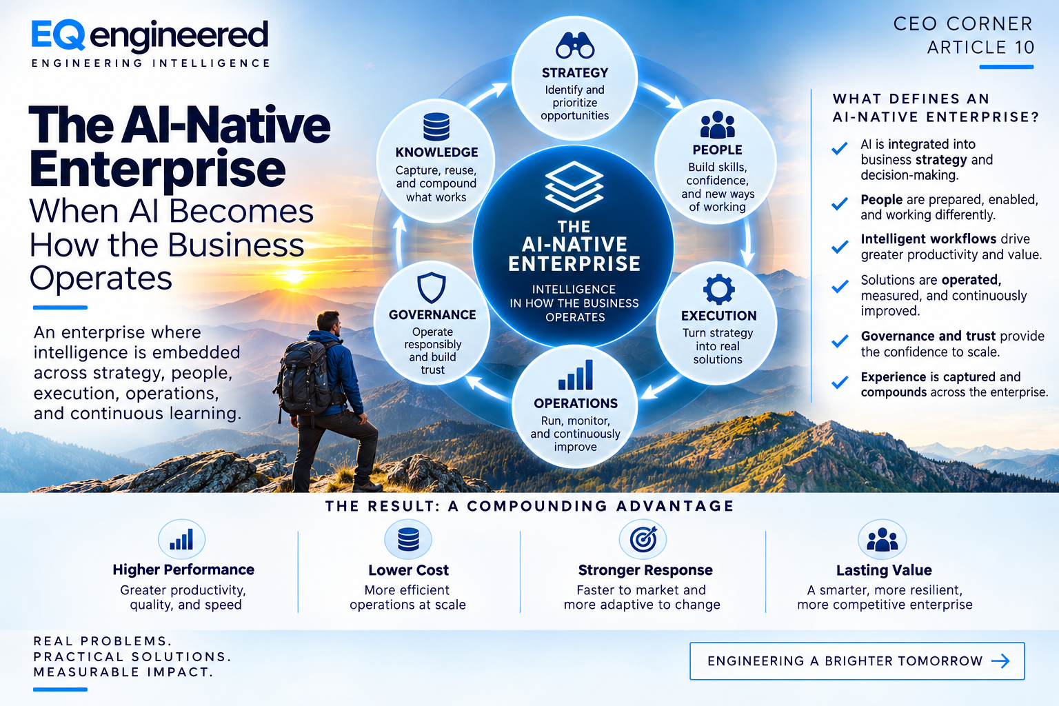 CEO Corner: The AI-Native Enterprise: When AI Becomes How the Business Operates (part 10 of 10 in the series) by Mark Hewitt