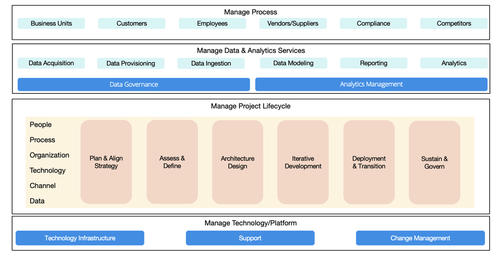 Data & Analytics Thought Leadership Series — EQengineered