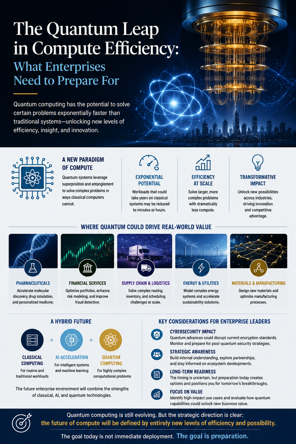 The Quantum Leap in Compute Efficiency: What Enterprises Need to ...