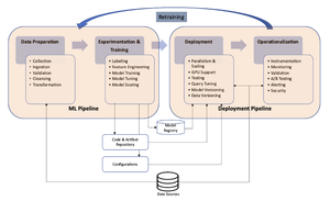 Machine Learning Lifecycle Maturity — EQengineered
