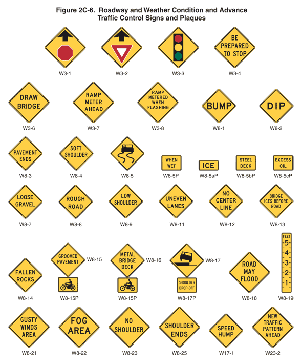 Traffic signs and meanings texas | labquiz