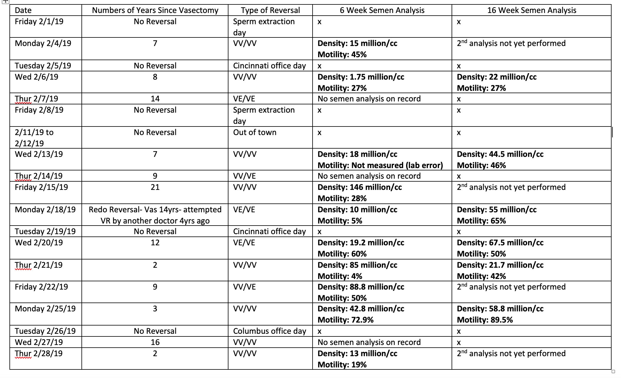 Are Vasectomies Reversible Success Rates — Vasectomy Reversal Center